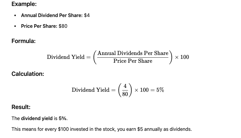 Dividend Yield Formula