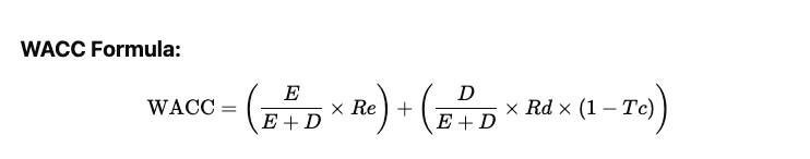 WACC formula