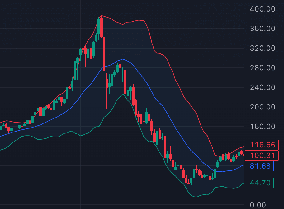 DJI- Dow Jones Chart- showing the 1929 Crash. 